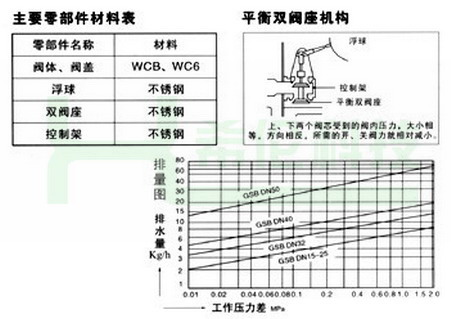 杠杆浮球式立式蒸汽疏水阀